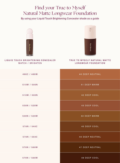 True to Myself Natural Matte Longwear Foundation