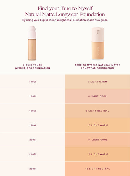 True to Myself Natural Matte Longwear Foundation